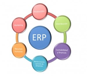 Implantación ERP